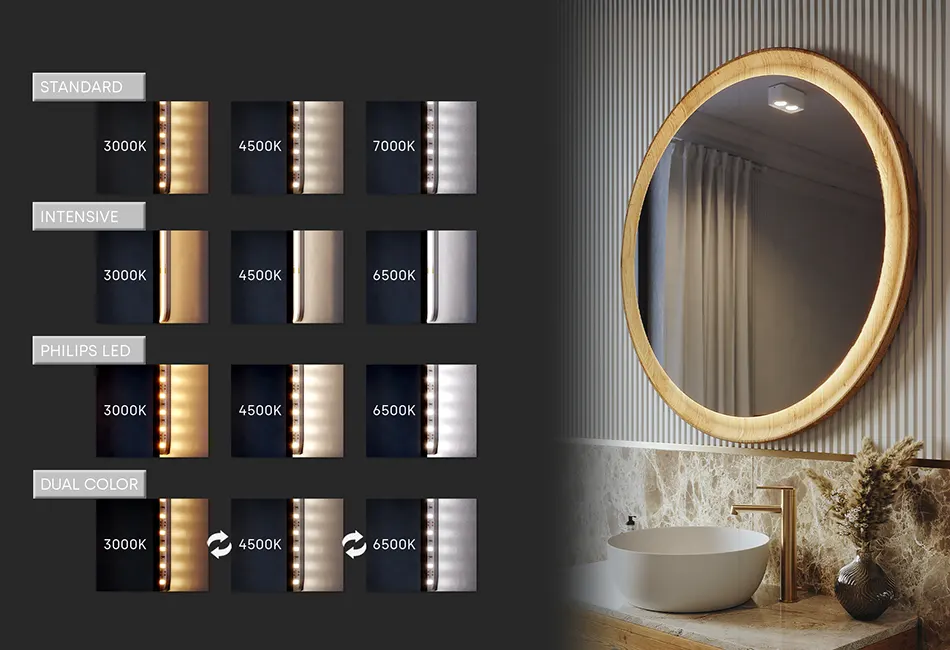 Couleur des LED