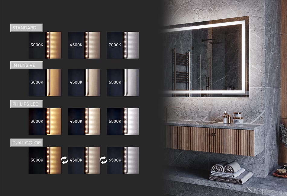 Couleur des LED