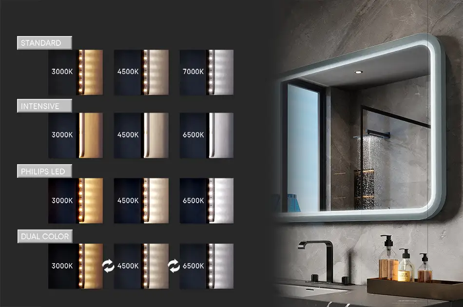 Couleur des LED