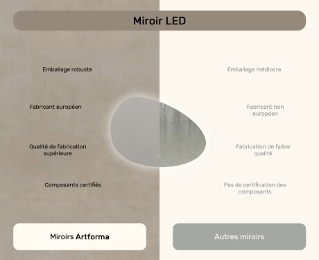 Miroir irrégulier avec éclairage, 114×84 cm, bicolore, interrupteur tactile, tapis chauffant #7