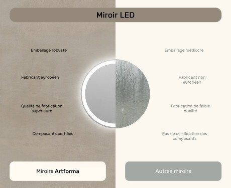 Rond Illumination LED Miroir Sur Mesure Eclairage Salle De Bain L76 90cm - SmartScreen, DualColor #6